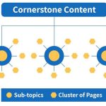 What is cornerstone content
