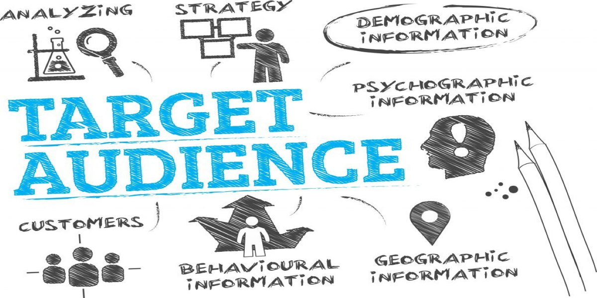 12 Types Of Target Audience - Build Business Results Network