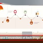 How to Increase Conversions at Each Stage of the Customer Journey