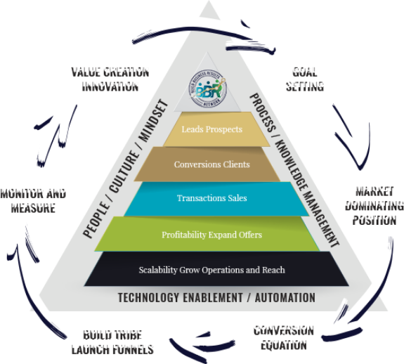 project triangle strategy price