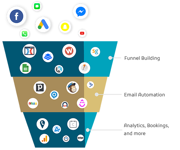 Results Center Funnel