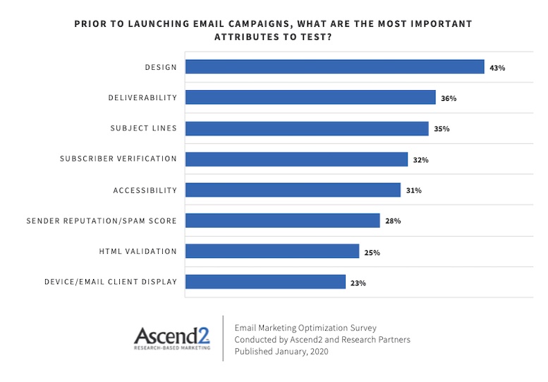 The Most Important Email Marketing