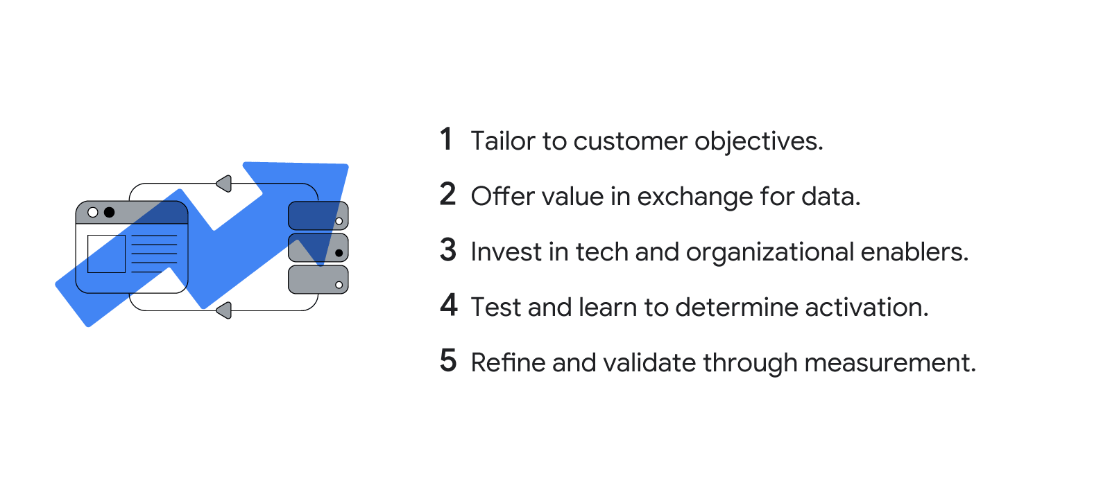 5 keys to creating value with first-party data