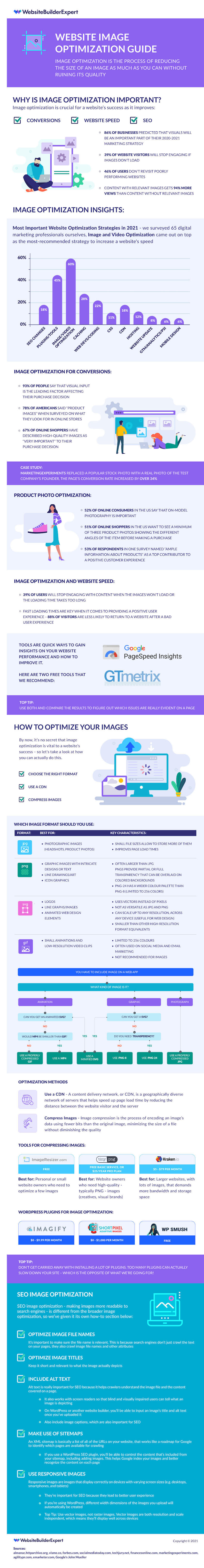 A Quick Guide for Website Image Optimization [Infographic]